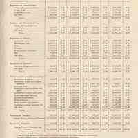          pg 31 Schedule 8 Condensed Classification of Revenue Freight Carried
   