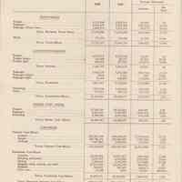          pg 32: Schedule 9 Mileage Statistics
   