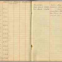         pp 23-24; student field record: Dawson Farm Survey (chaining)
   