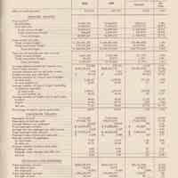          pg 33: Schedule 10 Traffic & Operating Statistics
   