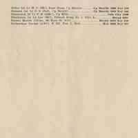          pg 40: Zeller - Zuckerman [end Part I, alphabetical listings]
   