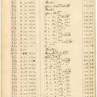          033 Bloomfield St East Side
   