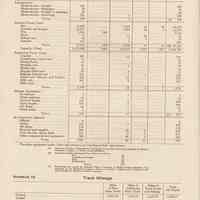         pg 34: Schedule 11 Inventory of Equipment; Sched. 12 Track Mileage
   