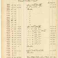          036 Bloomfield St East Side
   