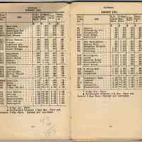          pp 4-5 fares between Hoboken and other stations
   