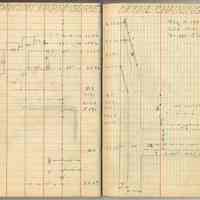          pp 43-44: student field record: Dawson Farm Survey, detail chaining
   