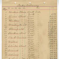          Documents: Hoboken Water Supply, May 1, 1892 - May 1, 1905; Feb. 1,1910 - May 1, 1911. picture number 157
   