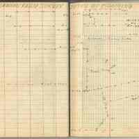          pp 47-48: student field record: Dawson Farm Survey, detail by chaining
   