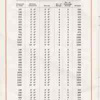          pg 6 Round Wooden Tanks; Sizes and Capacities
   