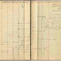          pp 53-54: student field record: Dawson Farm Survey, detail by chaining
   