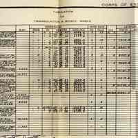          detail upper right: Tabulation of Triangulation & Bench Marks
   