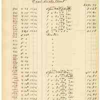          052 Garden St East Side
   