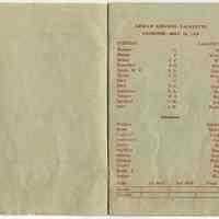          pp [2-3] Lacrosse team line-up: Stevens - Lafayette
   