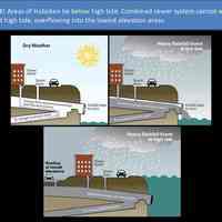          Hoboken-resiliency-plan_page_03
   