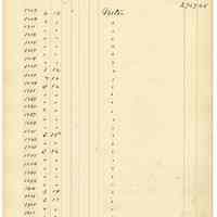          054 Garden St East Side
   