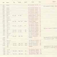          typical page: painting data (page 121)
   