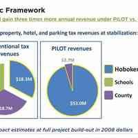          Hoboken_terminal_&_yard_redevelopment_plan_intro_2008_page_11
   