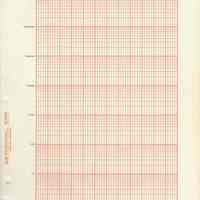 Paper: K&E semi-logarithmic graph sheet 46 6463. 7 cycles x 60 divisions. Made & sold by Keuffel & Esser Co., [Hoboken], n.d, ca. 1956-1966.