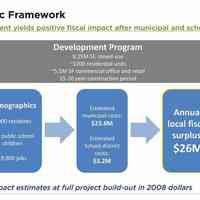          Hoboken_terminal_&_yard_redevelopment_plan_intro_2008_page_12
   