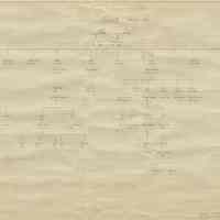          Digital image: Konert family genealogy prepared by Gerald Spiro, December, 1962, for William and Paula Cantor. picture number 1
   