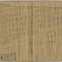 Map of Property Situate at Hoboken, Hudson County, New Jersey, belonging to the Estate of John G. Coster, Dec. (1860).