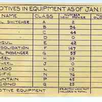          leaf 14: Locomotives in Equipment as of Jan. 1st 1930
   