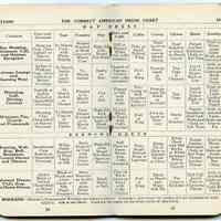          pp 38-39, enhanced: The Correct American Dress Chart, Autumn 1912.
   