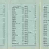          Leroy price list unfolded, side 2: from left, pages [2]-[4]
   