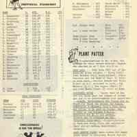          pg 12: ladies' bowling league; plant patter
   
