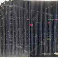 Map: Comparison of Real Estate Sales in Hoboken with Assessed Valuation At Date of Sale. N.d., ca. 1936-1937.