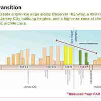          Hoboken_terminal_&_yard_redevelopment_plan_intro_2008_page_33
   