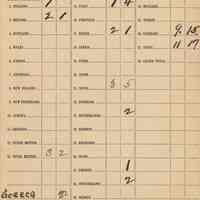          back: Table IV - Aliens
   