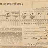 Report on Registration, 7th District, 4th Ward, [Local Board] #1, Hoboken, N.J. , Sept. 12, 1918.