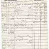 Document: Fred Kostelecky, Auto Body and Fender Repairs, Expenses for 1980.