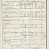          report card
   