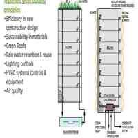          Hoboken_terminal_&_yard_redevelopment_plan_intro_2008_page_46
   