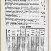          pg 204: Table of Contents; Speed Table
   