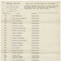          Final List of Delinquents and Deserters. Local Board No. 1, City of Hoboken, Feb. 11, 1919. picture number 10
   