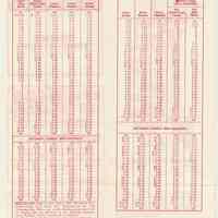          side 2, schedules
   