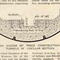          detail pg 192: Fig. 4 drwg Bush System Track Construction circular section
   