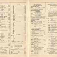          pp 28-29: slide rules; planimeters; surveying instruments
   