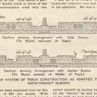          detail pg 192: Fig. 5 drawing Bush System.. four-track rapid-transit subway
   