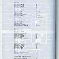          pg [66] Index
   