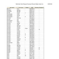          Bethlehem Steel Shipyard, Hoboken Division, employee record cards; this record only includes names starting with B, C, D, E, L or Q, Hoboken, ca. 1938-1965. picture number 3
   
