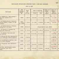 Report: Unification Applications Involving Class I Line-Haul Railroads, 1955-1965. Bureau of Railway Economics, AAR, 1965.