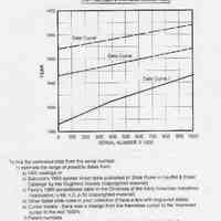 Keuffel & Esser Slide Rule Dates. Slide Rule Museum; Ed Chamberlain; Clark McCoy.