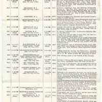          side 2, schedule / itinerary, full page
   
