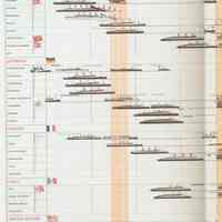          detail left-endpaper chart
   