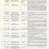          side 2, detail itinerary, top half: Mile 0 New York to Mile 134 Scranton
   