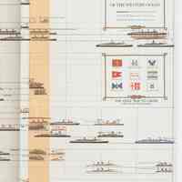          detail right-endpaper chart
   